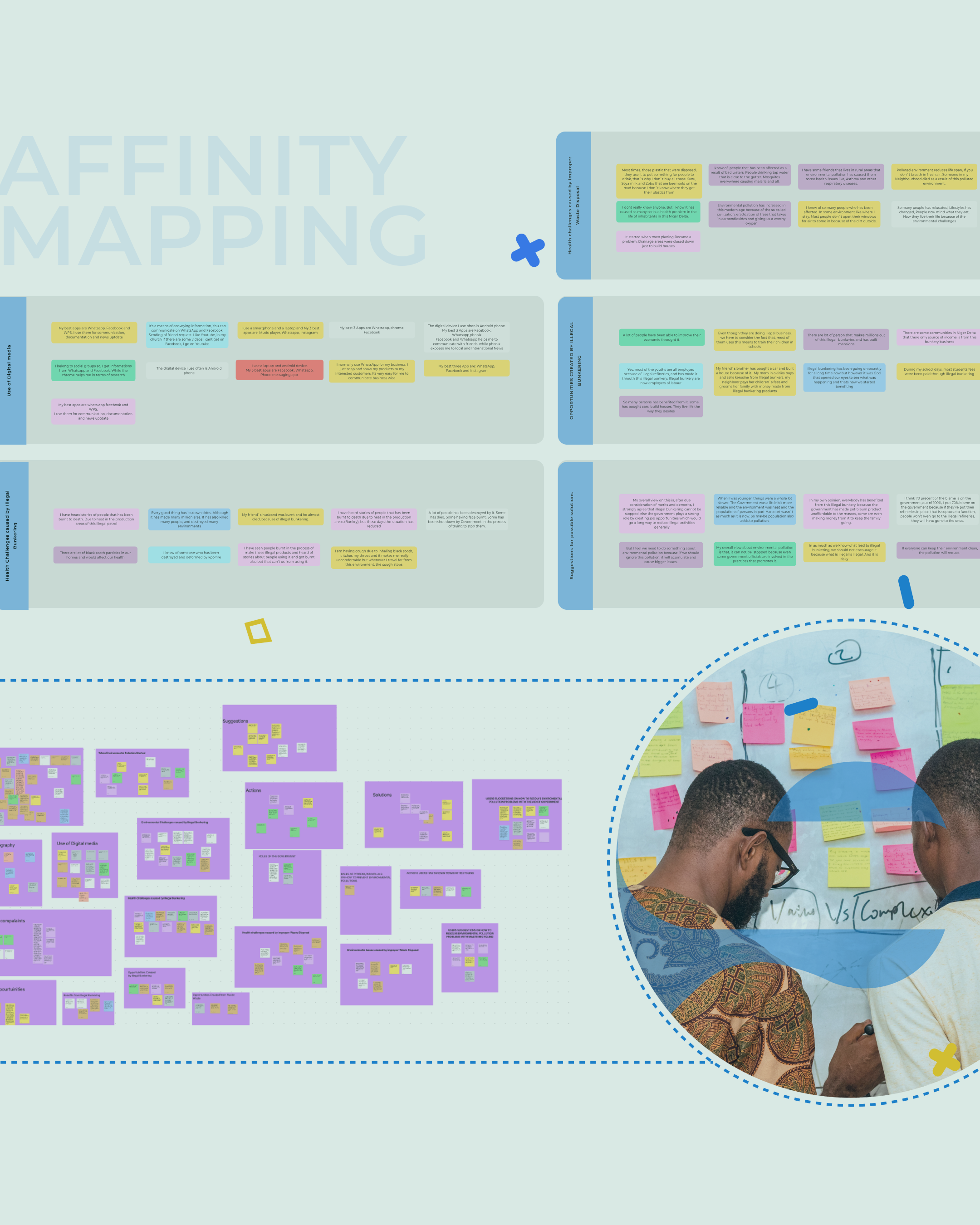 Creek Project Affinity Mapping